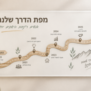 מפת הדרך שלנו – לוח אבני דרך אישי לעסק ולצוות