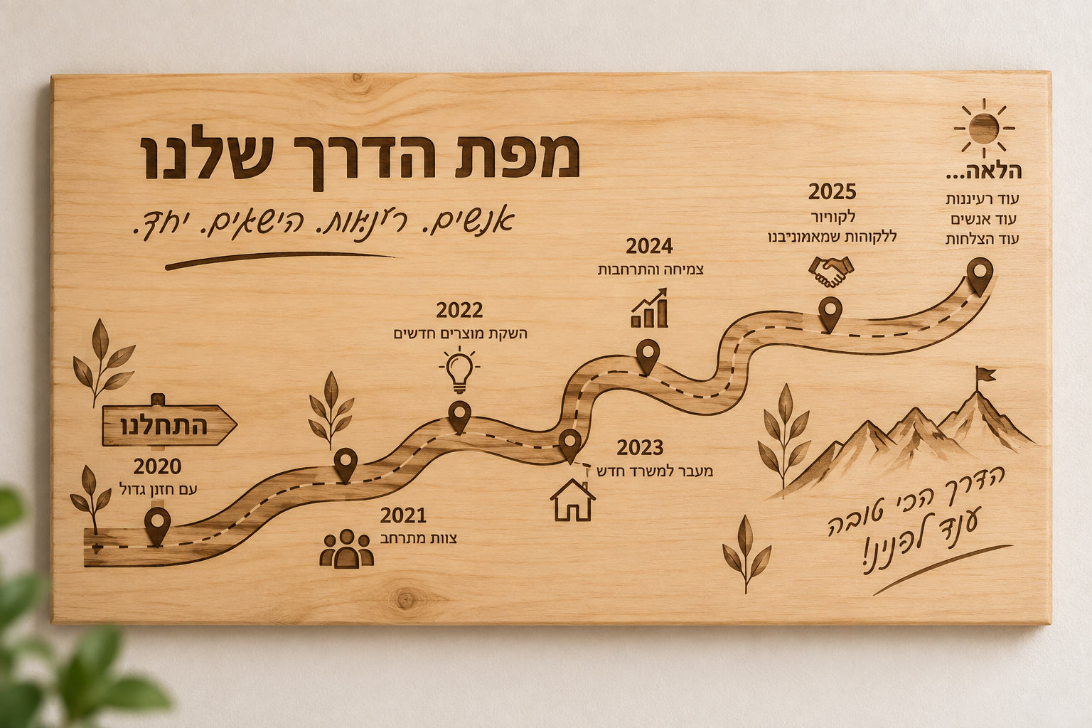מפת הדרך שלנו – לוח אבני דרך אישי לעסק ולצוות – תמונה 2