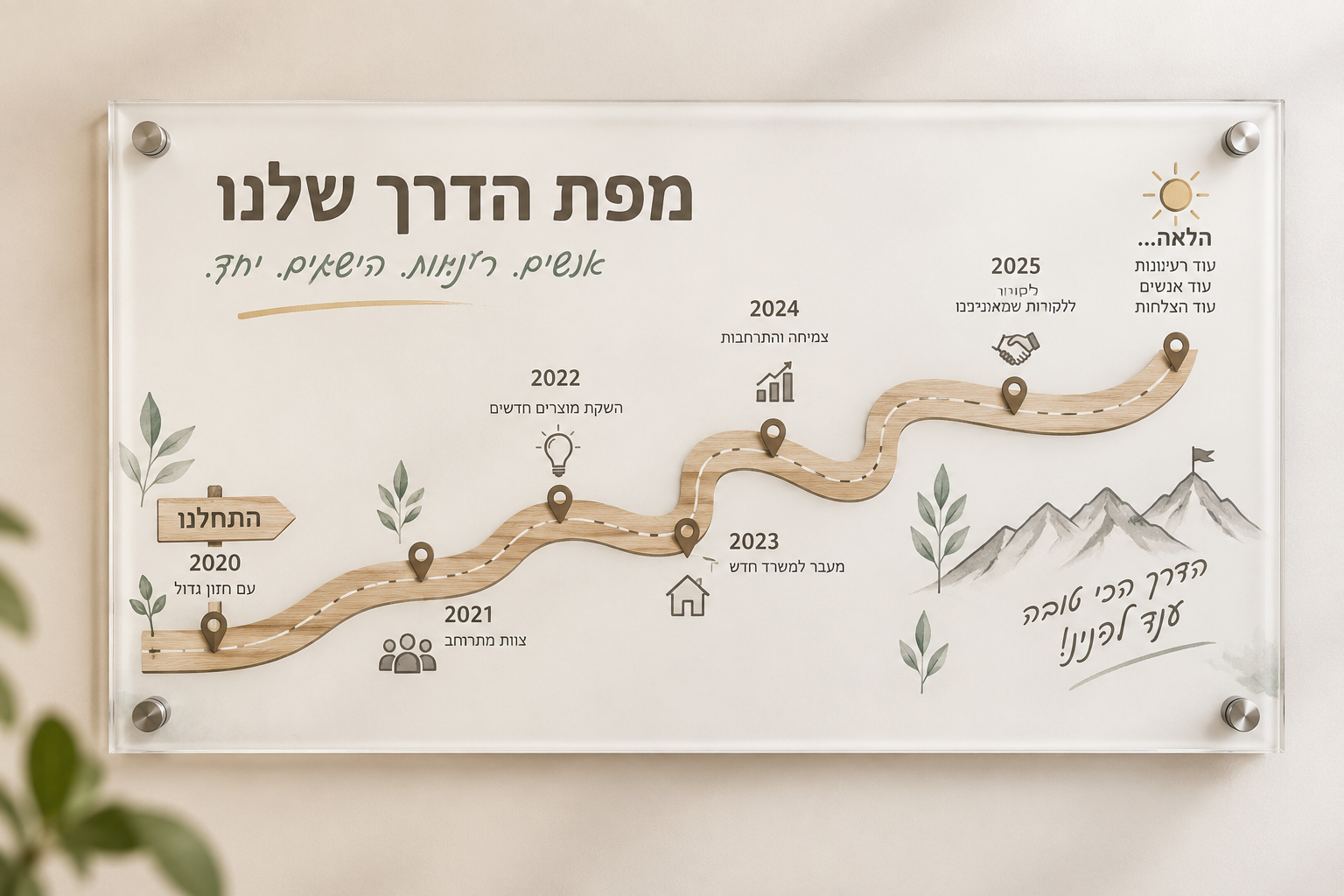 מפת הדרך שלנו – לוח אבני דרך אישי לעסק ולצוות